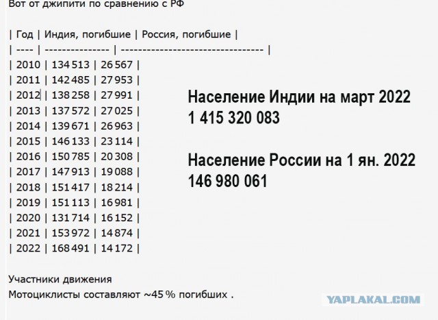 Экскурсия в Индии после уличной еды