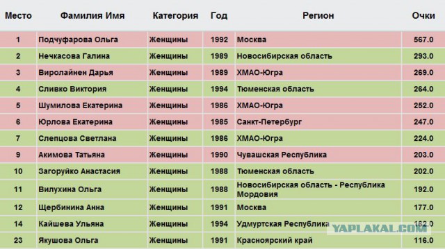 Биатлон. Сезон 2015/2016 часть 2.