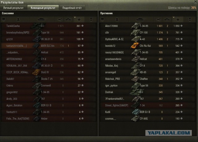 Wargaming 35