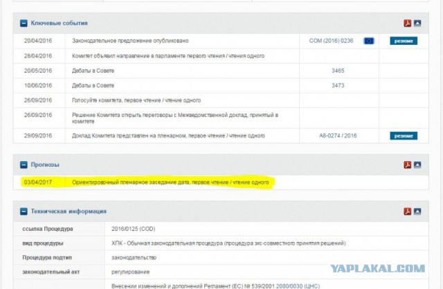 Европарламент перенес рассмотрение "безвиза" для Украины на апрель