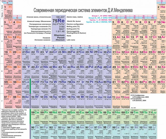 Итоги проверки пользователей