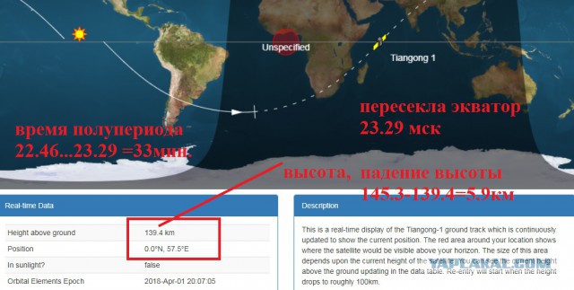 Китайская станция Тяньгун-1 снижается на 1 километр в минуту. Прямая трансляция