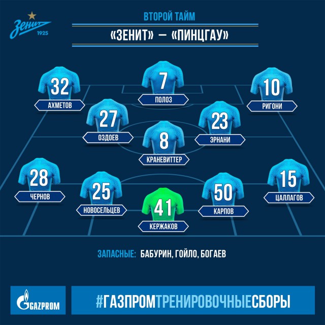 Чемпионат России по футболу.Межсезонье.