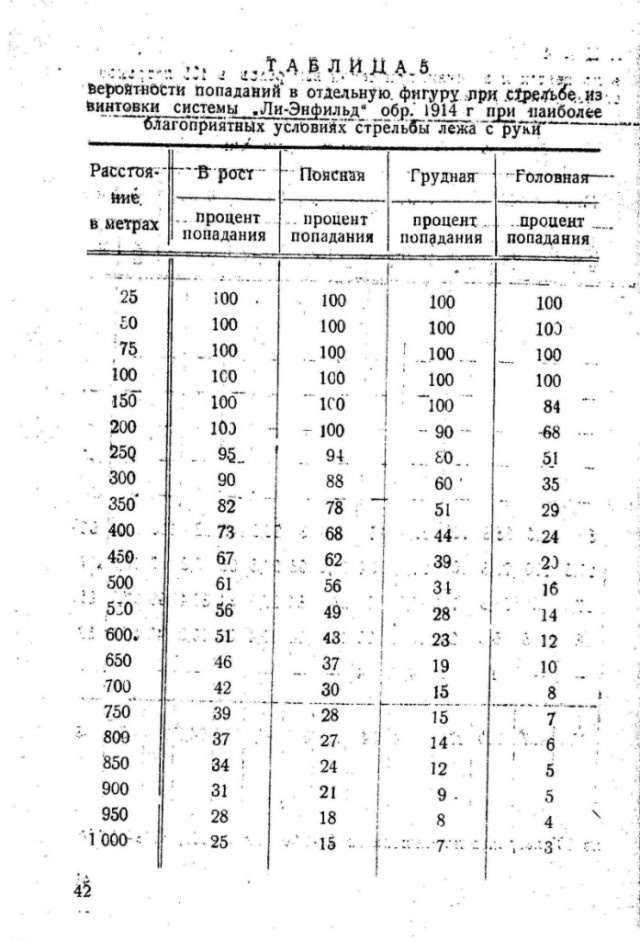 Знаменитая винтовка "Бур" Афганских моджахедов