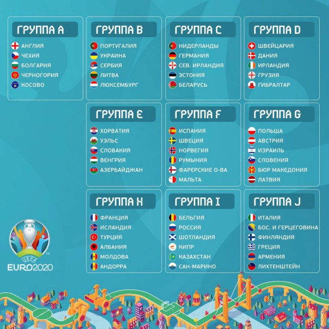 Футбол.ЕВРО 2020.Отборочные игры.