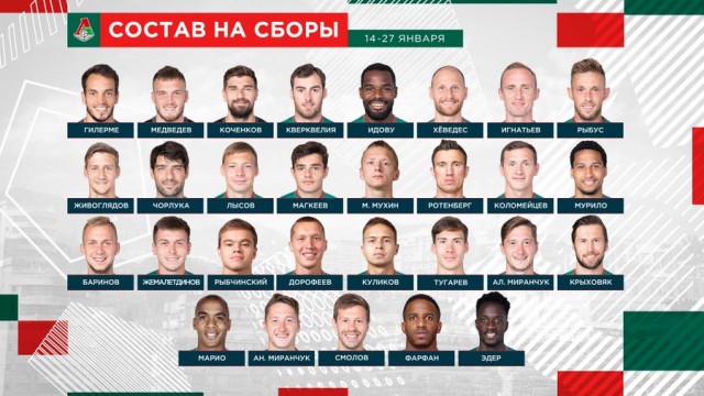 Чемпионат России по футболу 2019-2020. Часть V.