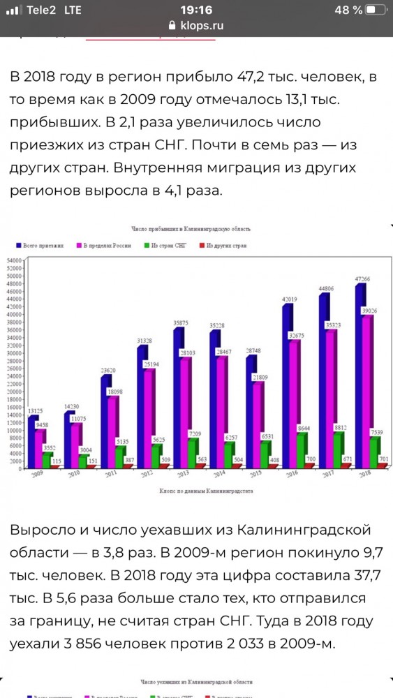 Калининград зимой!