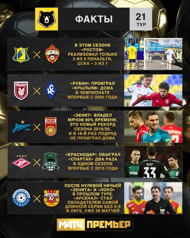 Чемпионат России по футболу 2019-2020 часть VII
