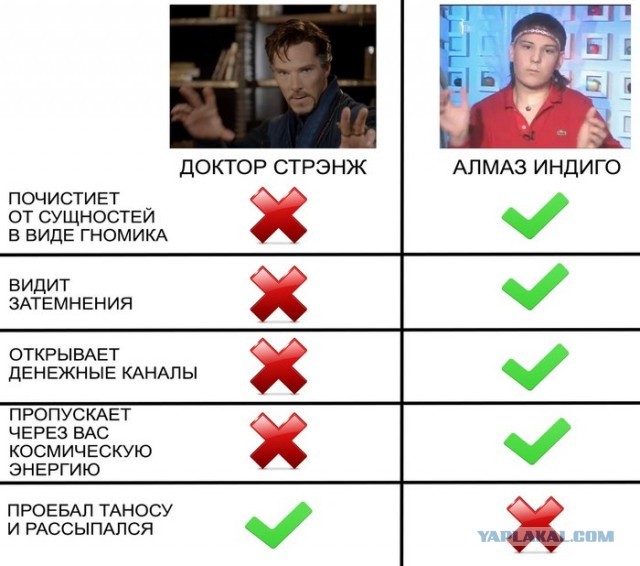 Звезда «Битвы экстрасенсов» Энзигаль проиграл суд