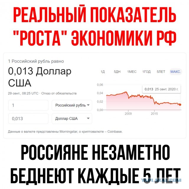 Это не доллар растёт, это рубль падает!