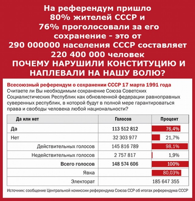 Чем гордиться то?