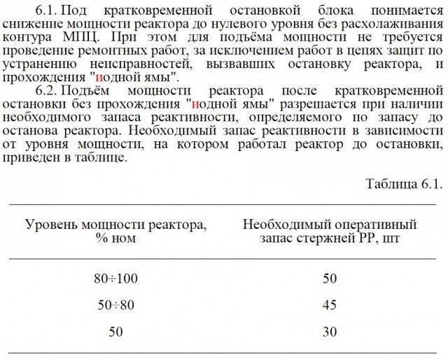 Тридцать пять лет аварии на ЧАЭС