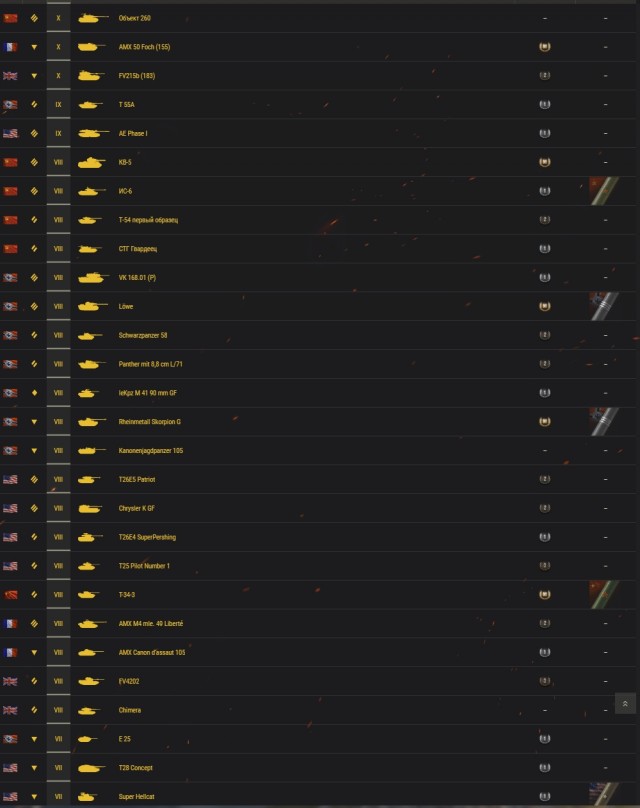 Продам аккаунт WOT