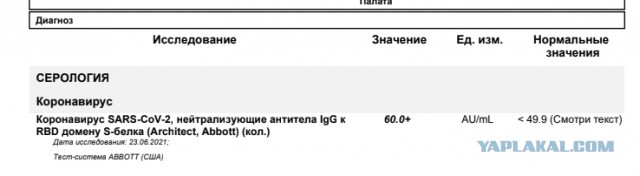 Пандемия. Коронавирус. Россия и мир. Последняя информация. Часть 22