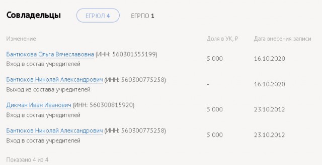 Глава Бузулукского района, якобы избивший егеря, долгие годы занимается незаконной охотой на «подконтрольной» территории