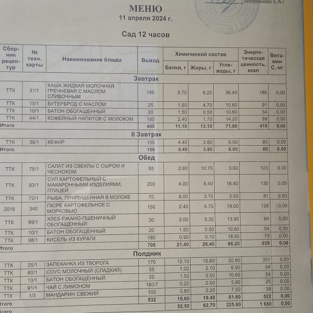 Всем тем, кто сейчас завтракает