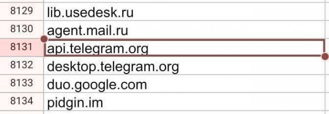 Telegram внесли в «Белый список» сайтов России
