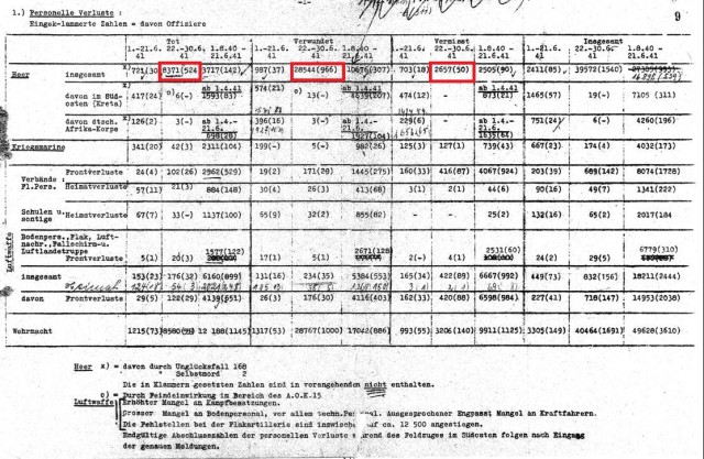 «Враг недооценил Красную армию»: историк — о подготовке нацистами нападения на Советский Союз