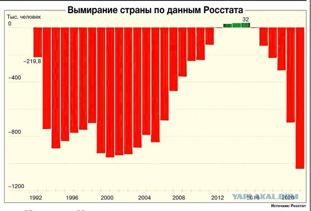 Жилищный кризис в Испании: сотни протестующих вторую ночь проводят на площади в центре Мадрида