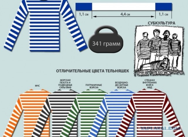 7 главных загадок тельняшки.