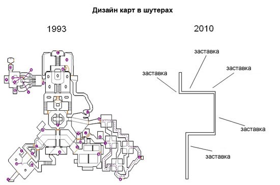 Дизайн карт в шутерах