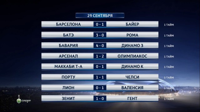 Champions League Сезон 2015/2016