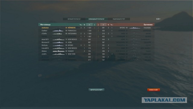 World of warships