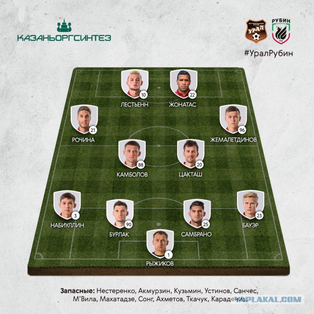 Футбол Чемпионат России 2016-17. Кубок России,РФПЛ,ФНЛ. Часть 12