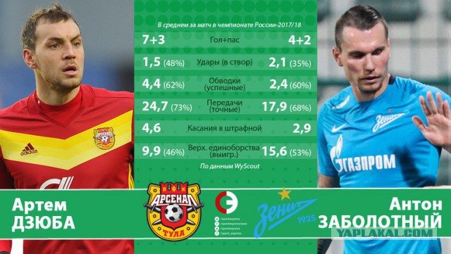 Диалоги о футболе, спорте, хобби.