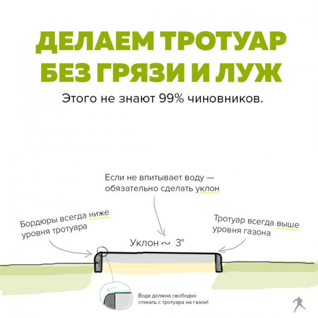 Секрет вечно чистых тротуаров