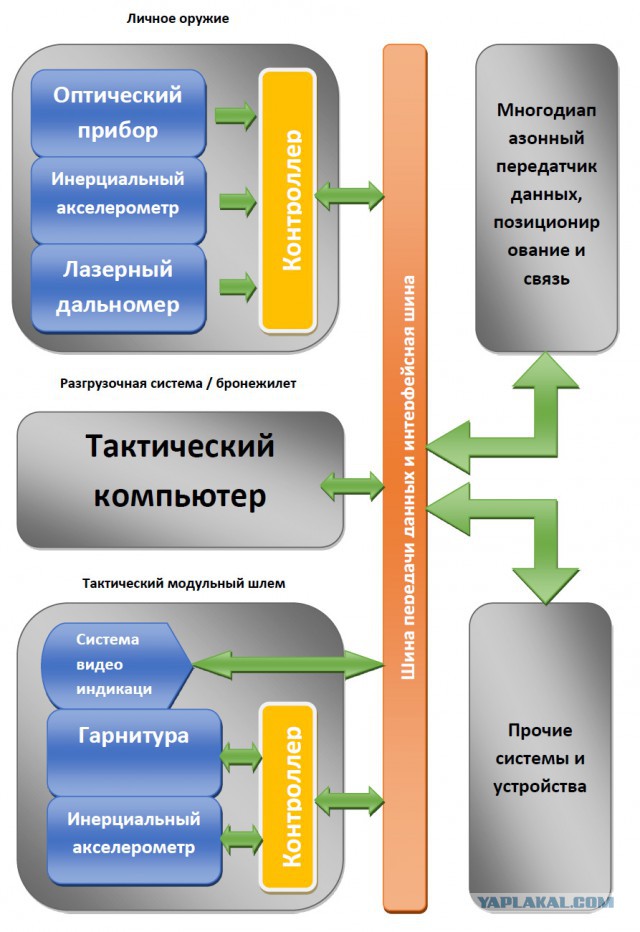 Ратник 3, или "солдат уже недалекого будущего"