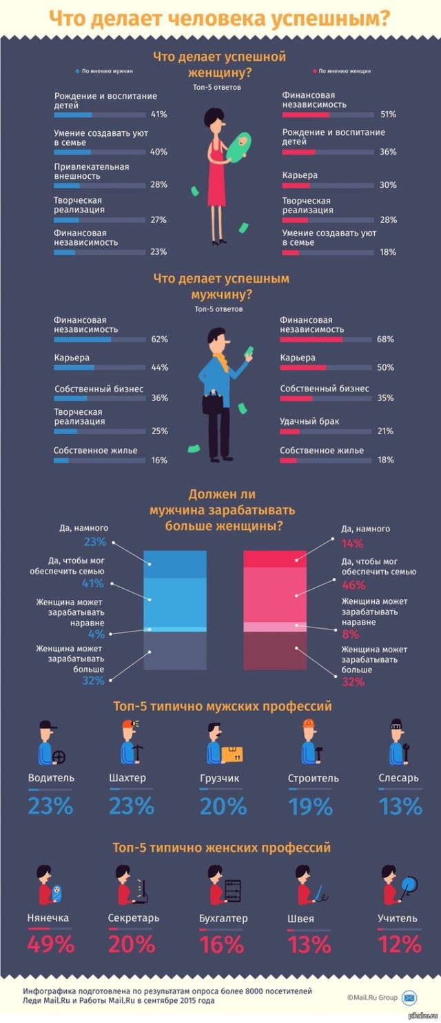 Женщина старше тридцати – неликвидный товар?