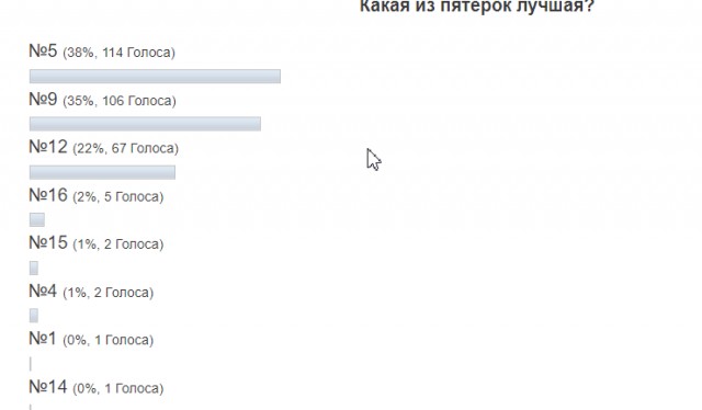 Все мы лицемеры