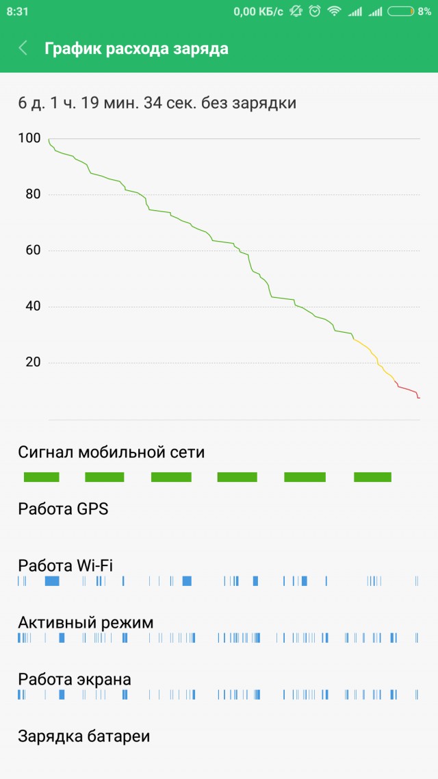 Apple iPhone 12 - *овно