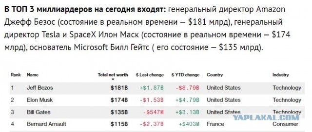 Илон Маск назначил себя «Технокоролем» Tesla