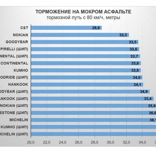 "Резина второй сезон. Хорошая" (с) автор