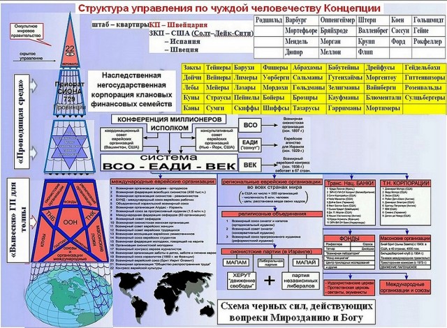 Тема про тех, кто на самом деле правит всем этим нашим Цирком, под названием - Земля
