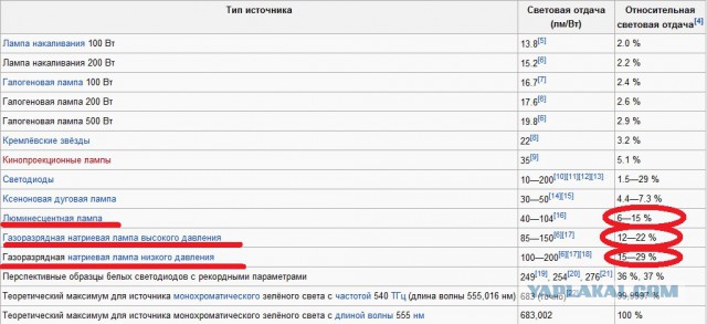 Зеленый лук.