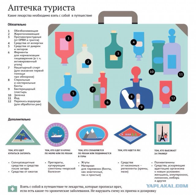 10 советов, которые помогут вам собрать чемодан