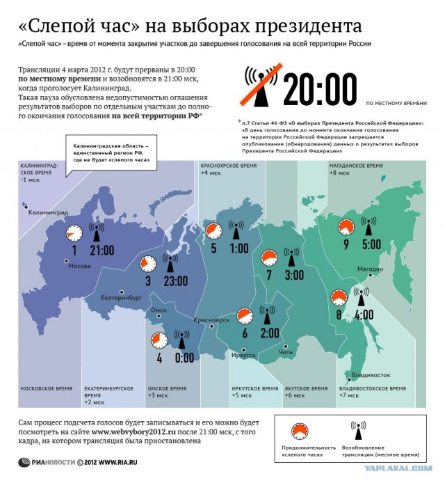 Веб-камеры на избирательных участках