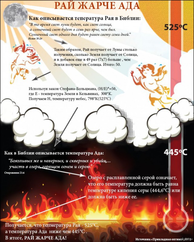 Шесть Дней Творения: как не создавался Мир!