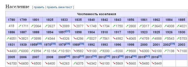После поездки в Россию. Размышления