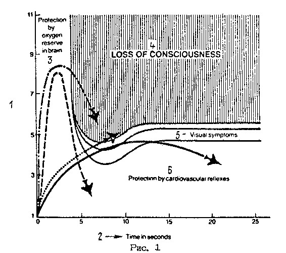 Воздушные гонки в Абу Даби