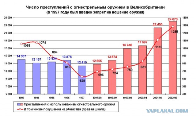 Россиянам могут разрешить ношение короткоствола