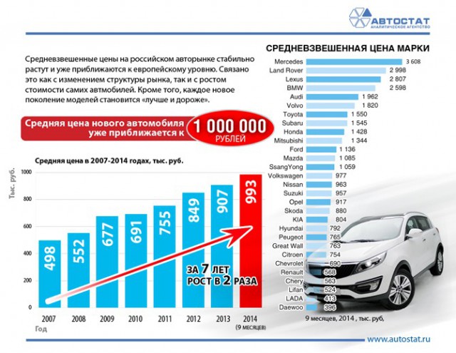 Жить стало лучше?