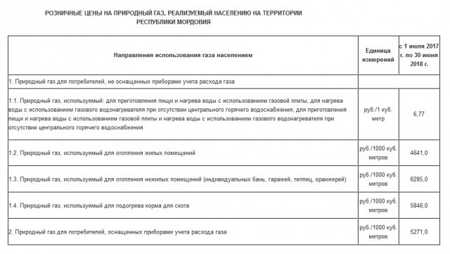 Госдеп призвал Украину поднять цены на газ