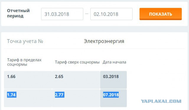 В России могут ввести норму энергопотребления