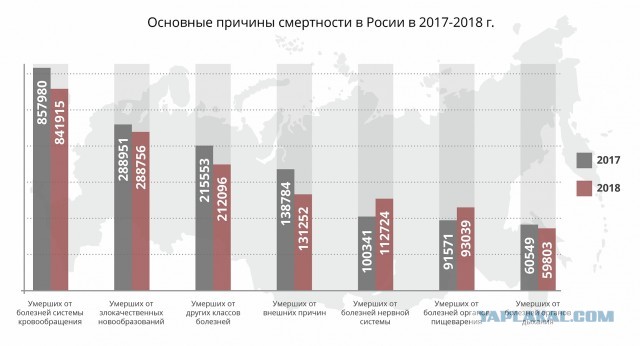 Цифры лечат. Цифры не врут.