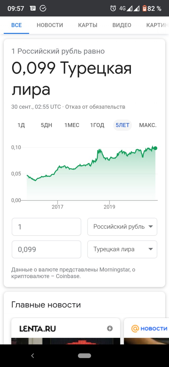 Турецкий истребитель сбил Су-25 ВВС Армении