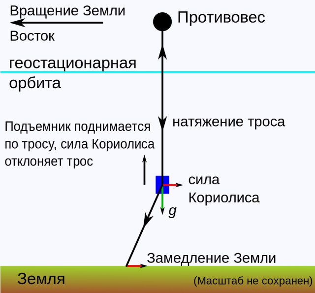 Тестовый полёт прототипа Starship SN9